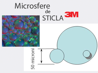 proprietati microsfere de sticla 3M carcateristici3M-19.06