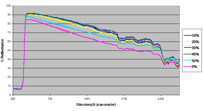 Gradul de reflexie a radiatiilor solare: reflexia-radiatiilor-3M