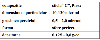 caracteristici microsfere de sticla 3M tabel